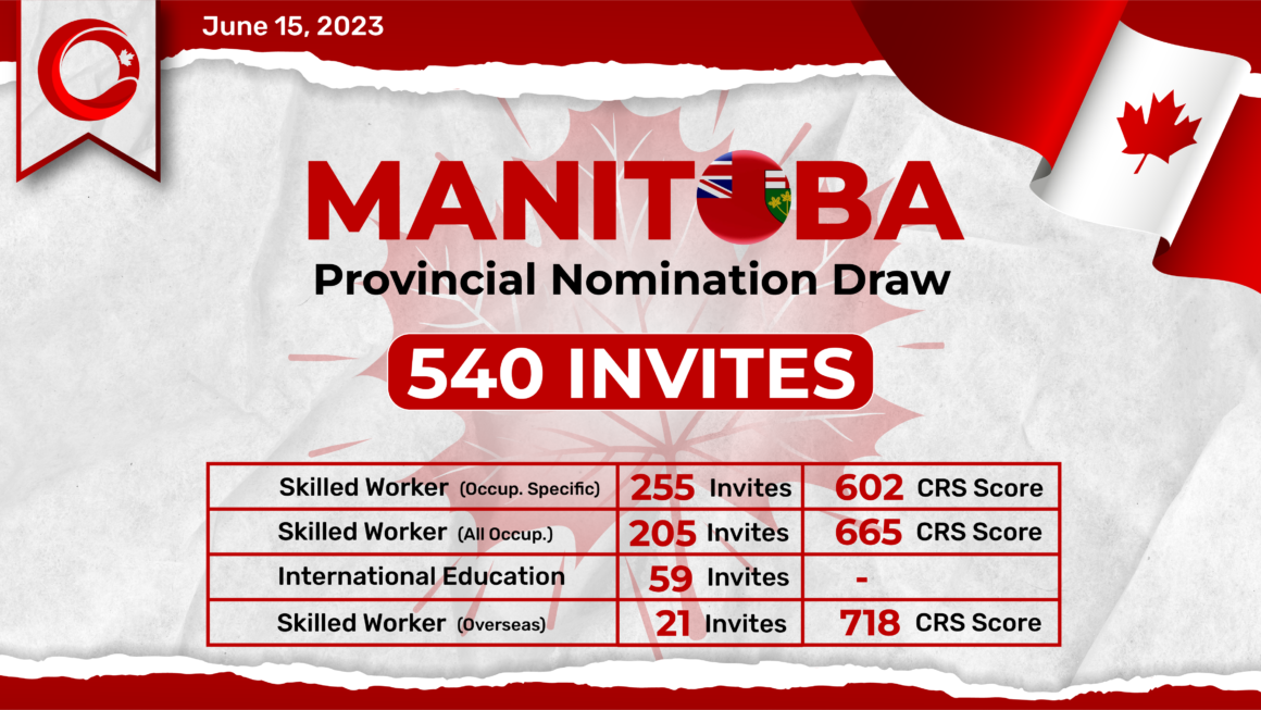 Thrilling Update: 540 Invites for PR in Latest Manitoba Draw
