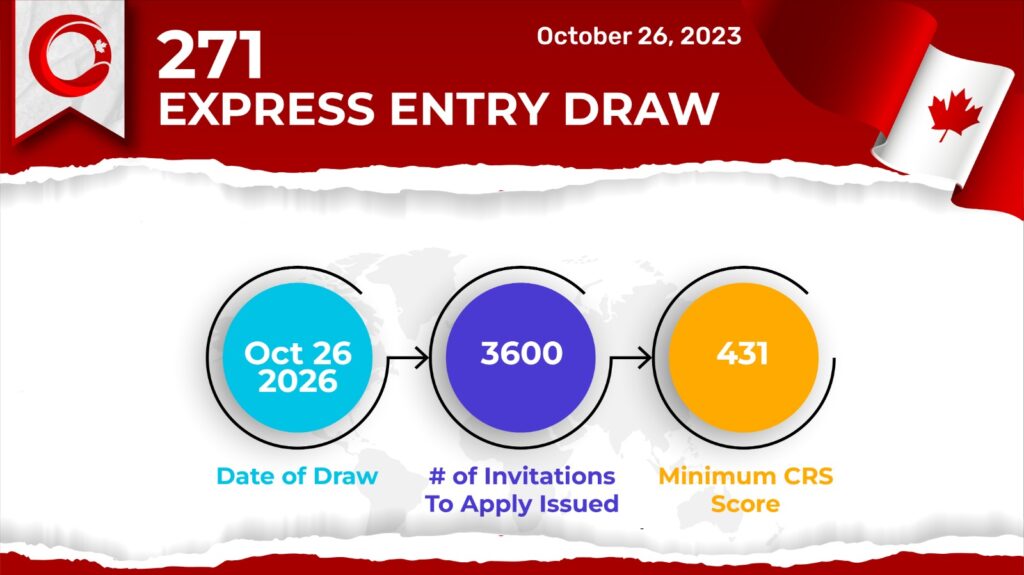 Express Entry Draw 271 