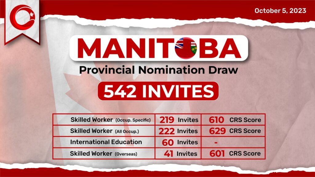 Manitoba PNP Draw 