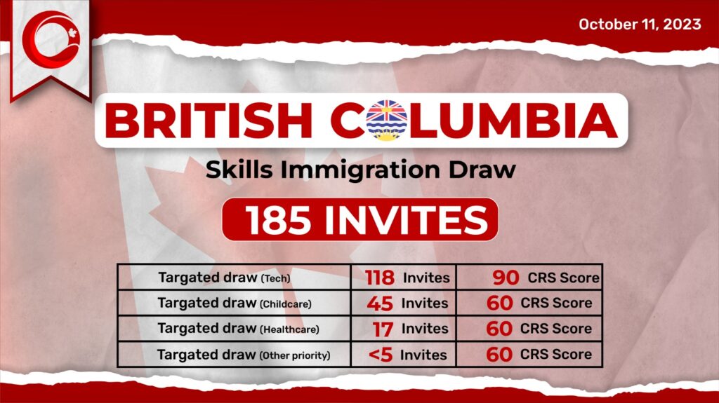 skills immigration draw 